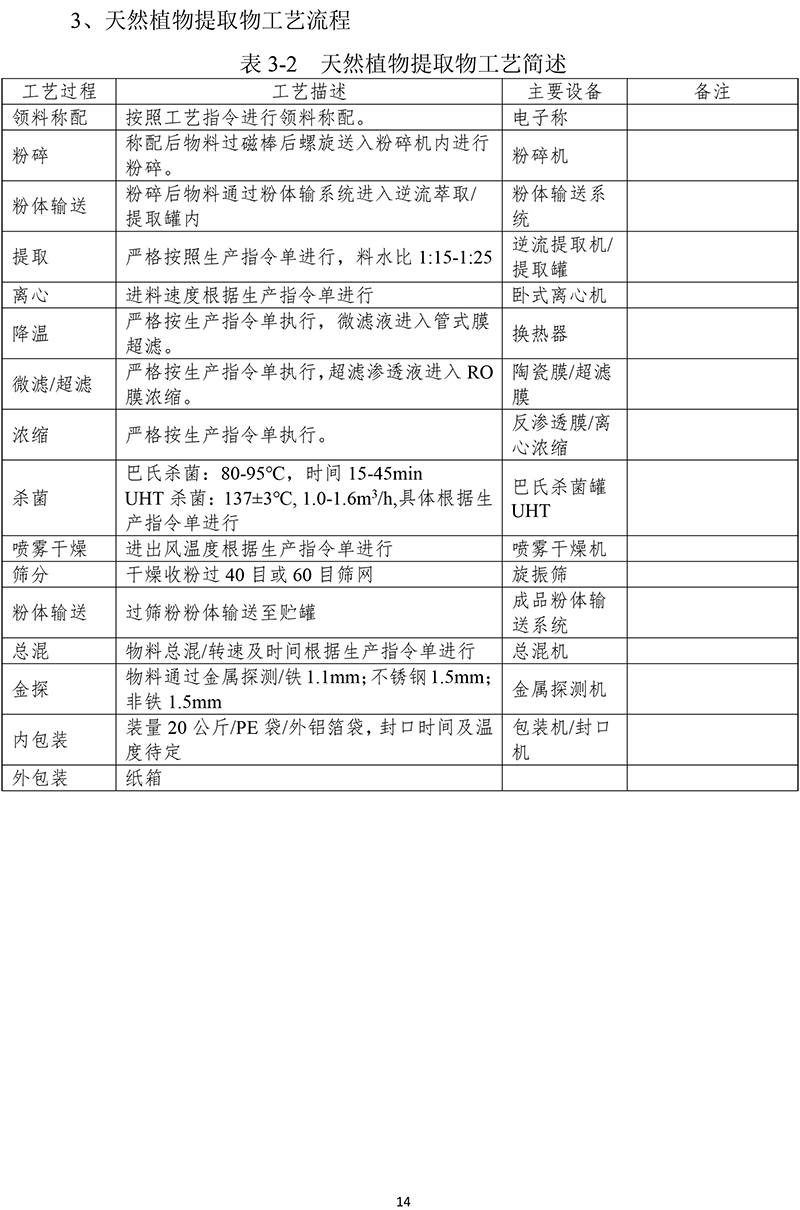 黄山华绿园生物科技有限公司温室气体报告(1)-17.jpg