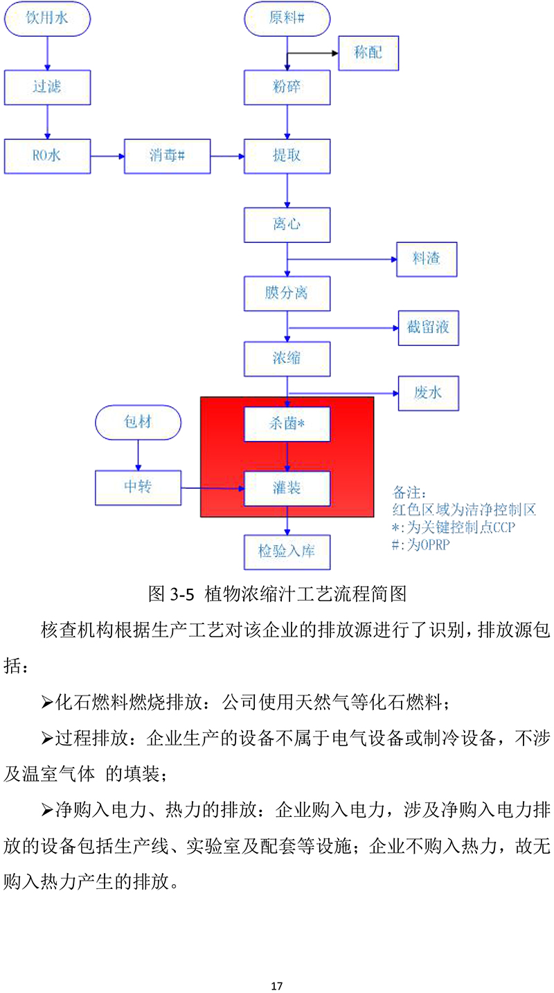 黄山华绿园生物科技有限公司温室气体报告(1)-20.jpg