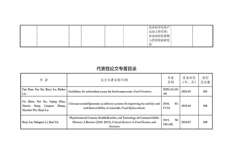 报23年省科技奖提名公示-特色花卉-24080901-图片-3.jpg