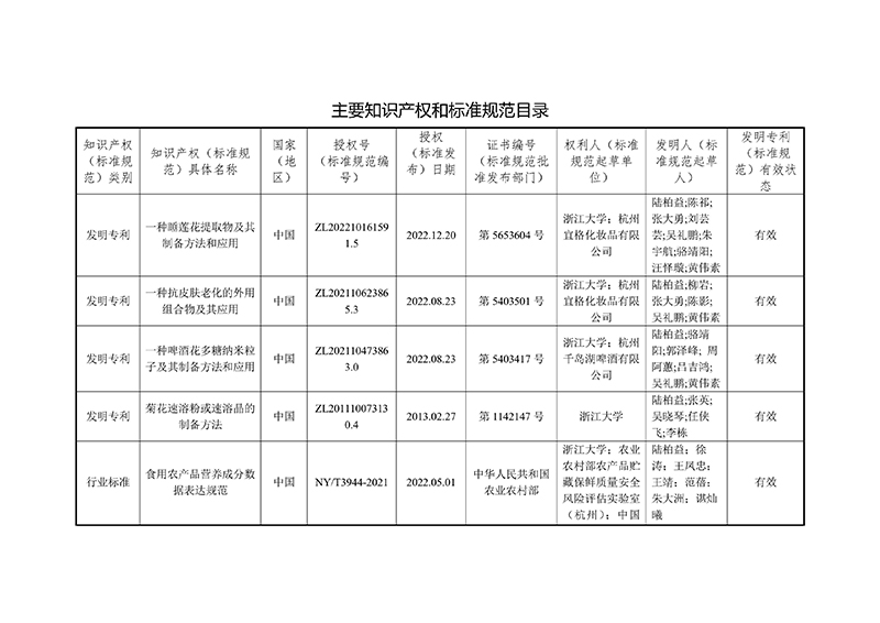 报23年省科技奖提名公示-特色花卉-24080901-图片-2.jpg